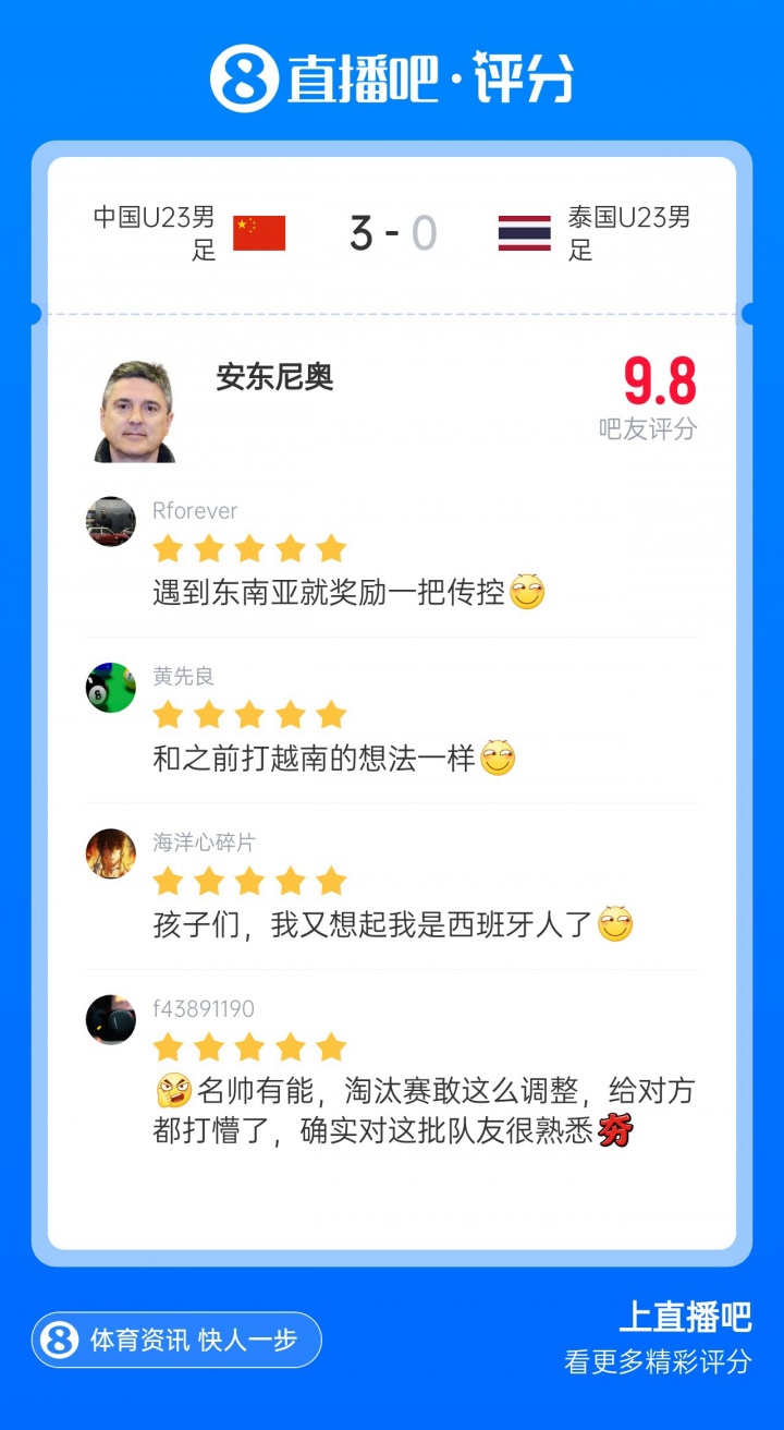U23主帅安东尼奥获评9.8分，吧友热评：遇到东南亚就奖励一把传控